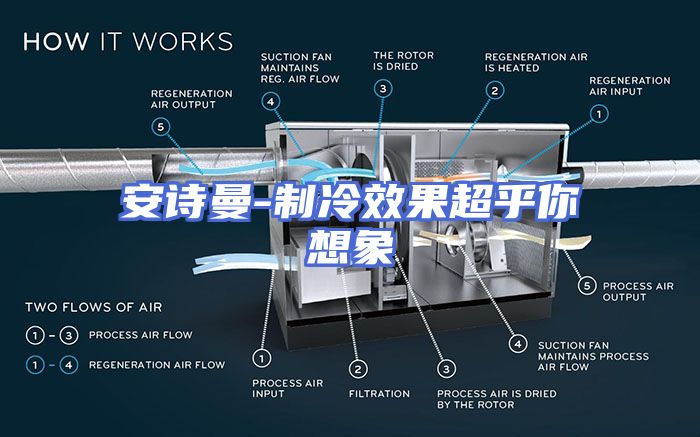 安诗曼-制冷效果超乎你想象