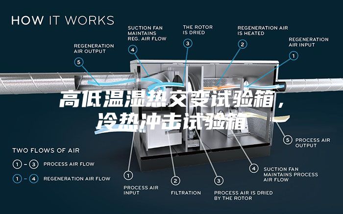 高低温湿热交变试验箱，冷热冲击试验箱