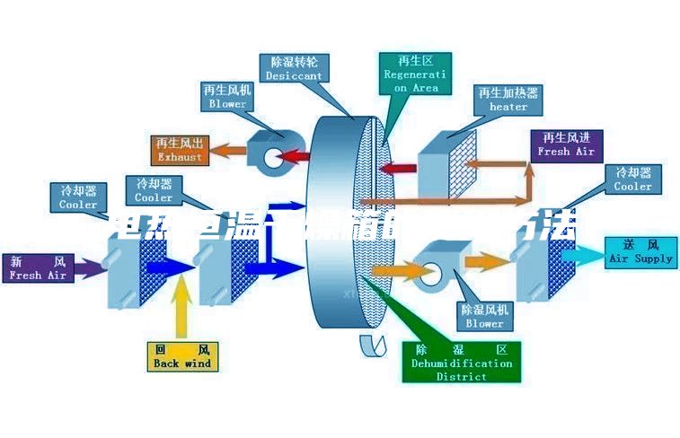 电热恒温干燥箱的使用方法