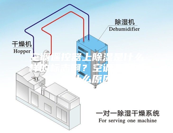 空调遥控器上除湿是什么样的标志啊？空调不滴水是什么原因