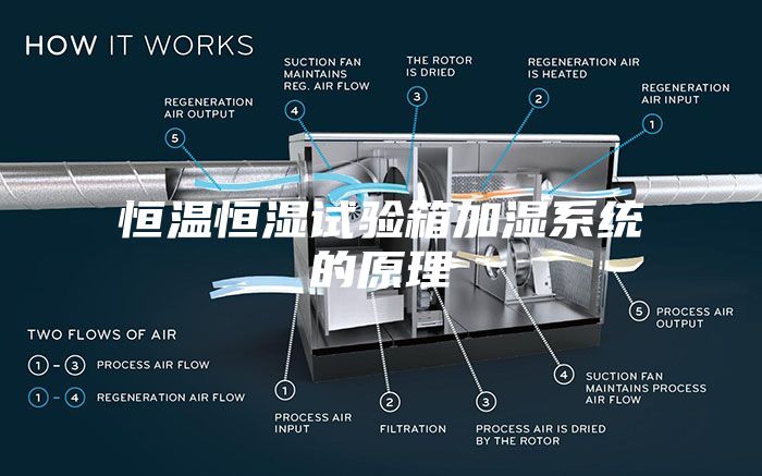 恒温恒湿试验箱加湿系统的原理