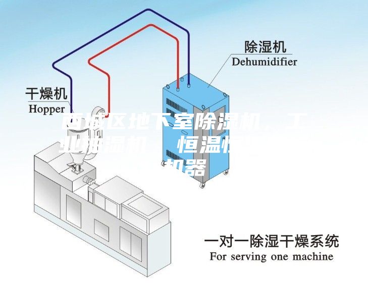 西城区地下室除湿机，工业抽湿机  恒温恒湿非标机器