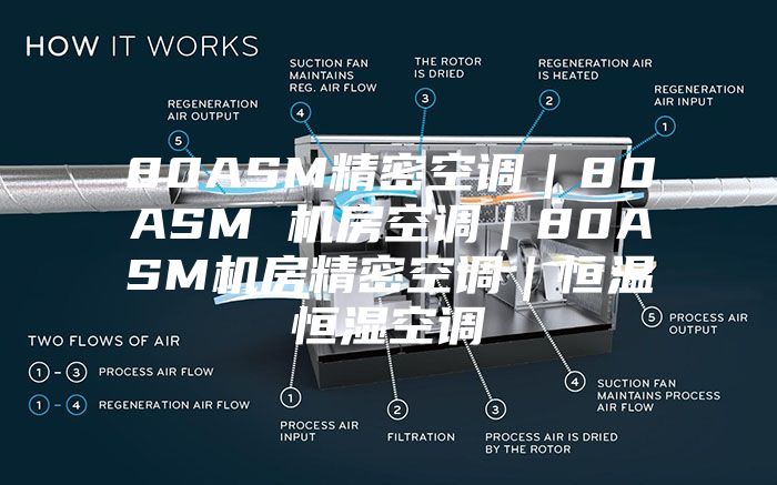 80ASM精密空调｜80ASM 机房空调｜80ASM机房精密空调｜恒温恒湿空调