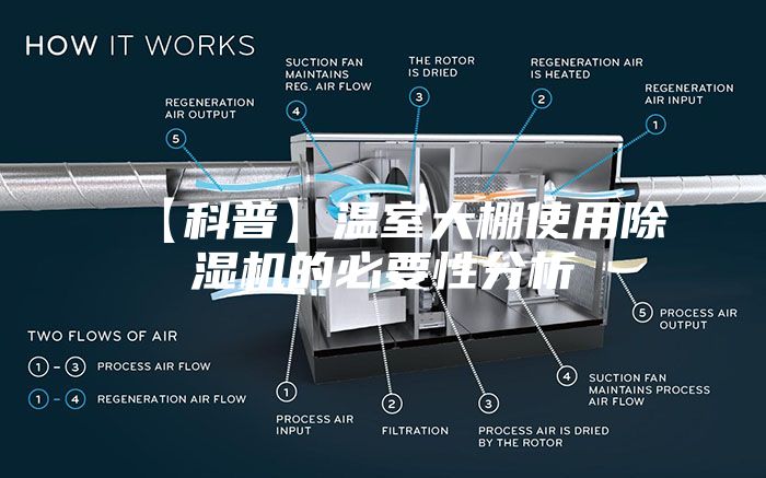 【科普】温室大棚使用除湿机的必要性分析