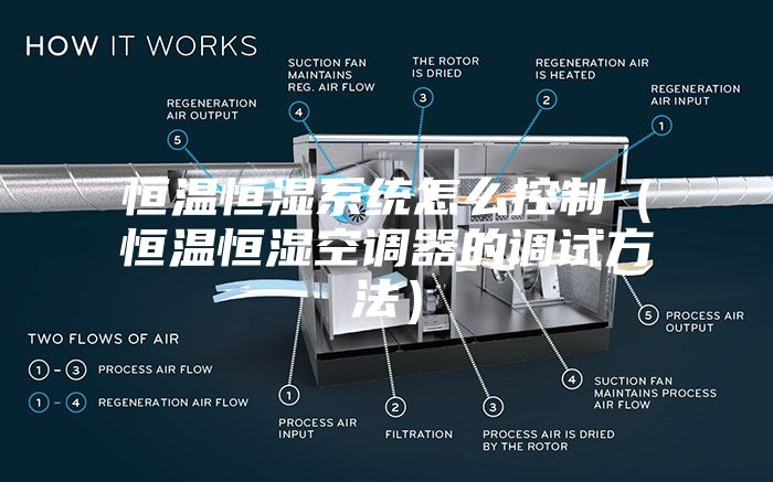 恒温恒湿系统怎么控制（恒温恒湿空调器的调试方法）