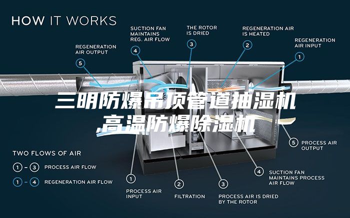 三明防爆吊顶管道抽湿机,高温防爆除湿机