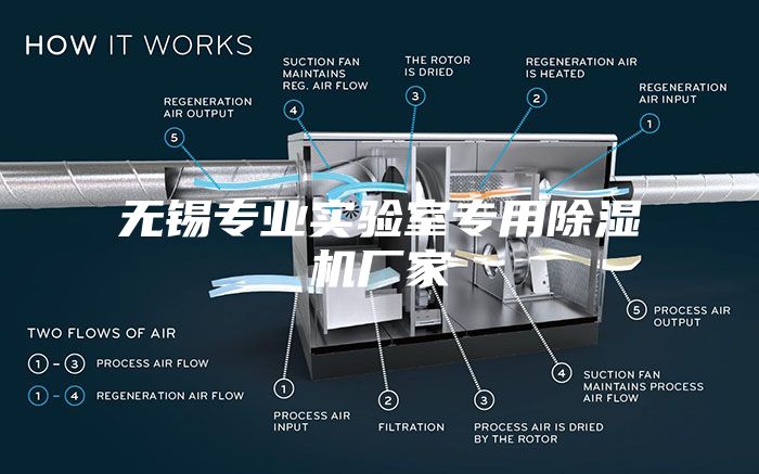 无锡专业实验室专用除湿机厂家