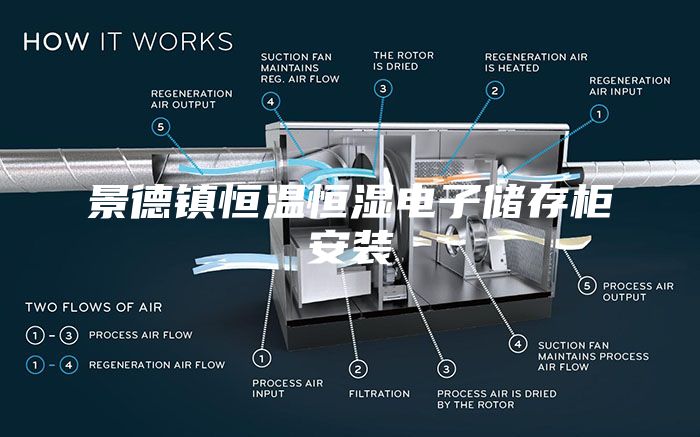 景德镇恒温恒湿电子储存柜安装