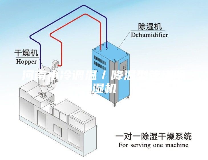 河南水冷调温／降温型管道除湿机