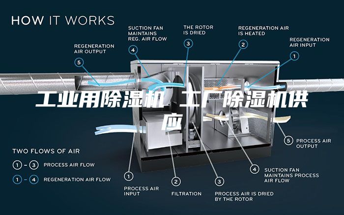 工业用除湿机 工厂除湿机供应