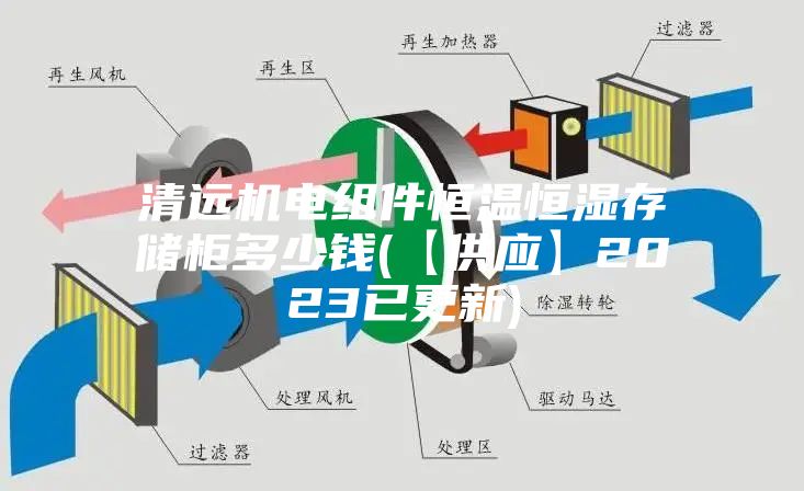 清远机电组件恒温恒湿存储柜多少钱(【供应】2023已更新)