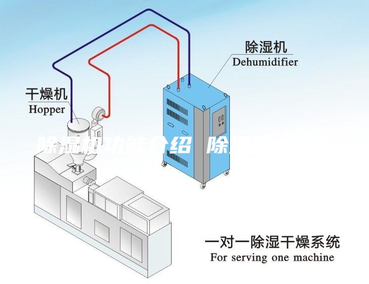 除湿机功能介绍 除湿机 英文