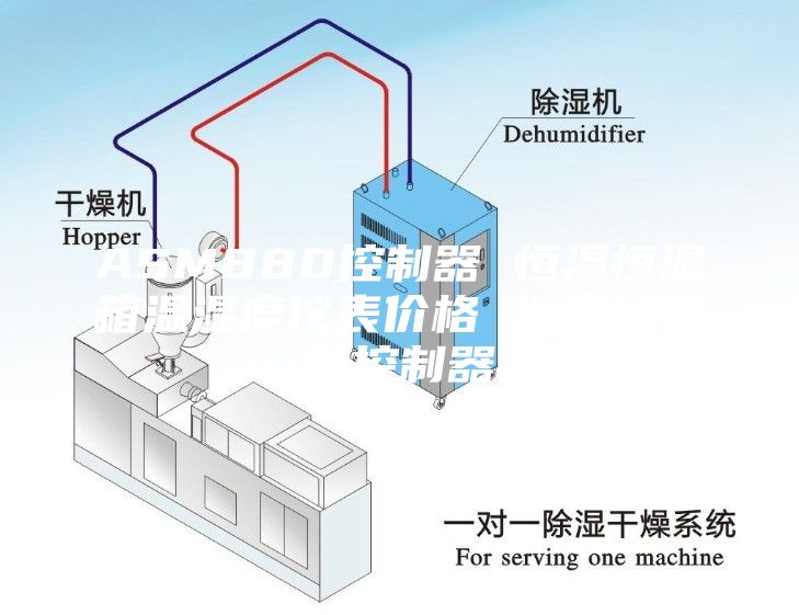 ASM880控制器 恒温恒湿箱温湿度仪表价格 沙尘试验箱控制器