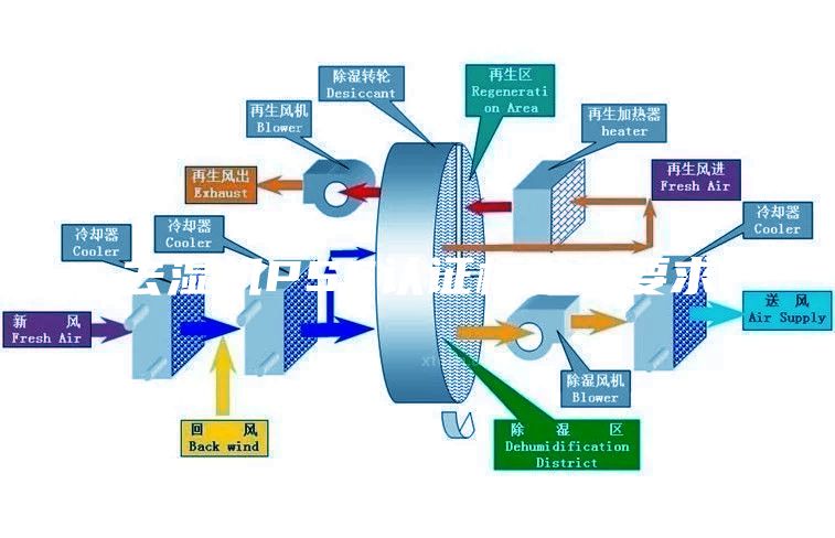 去湿机PSE认证标准和要求