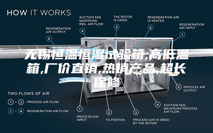 无锡恒温恒湿试验箱,高低温箱,厂价直销,热销产品,超长保修