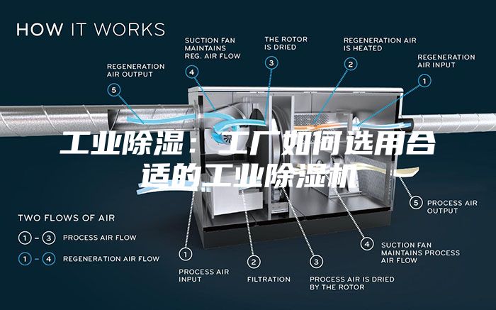 工业除湿：工厂如何选用合适的工业除湿机