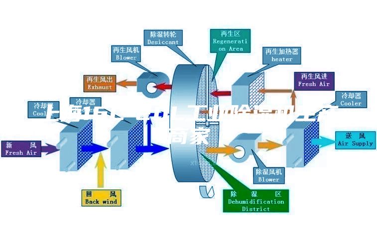 上海16L-20L工业除湿机生产商家