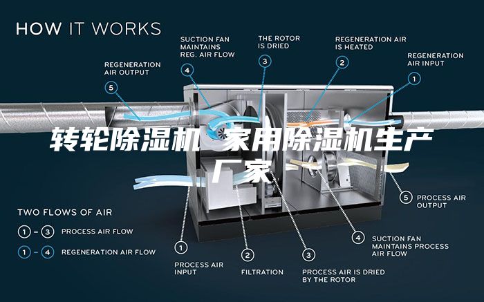 转轮除湿机 家用除湿机生产厂家