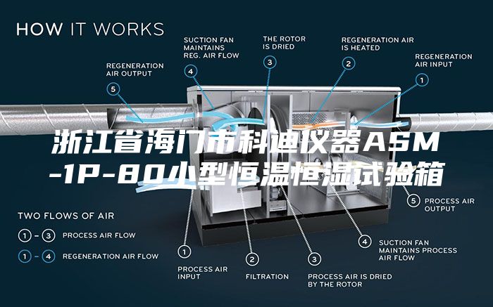 浙江省海门市科迪仪器ASM-1P-80小型恒温恒湿试验箱