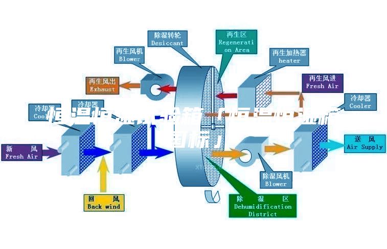 恒温恒湿试验箱「恒温恒湿箱国标」