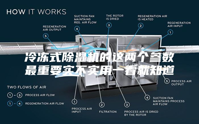 冷冻式除湿机的这两个参数最重要实不实用一看就知道