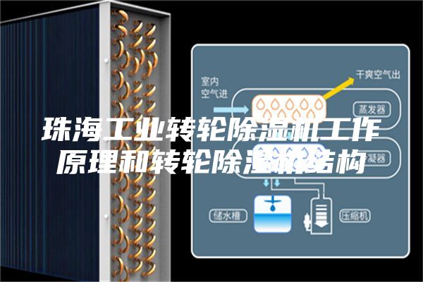 珠海工业转轮除湿机工作原理和转轮除湿机结构