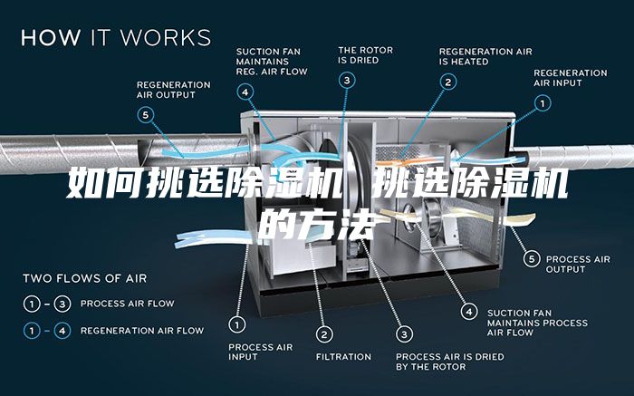 如何挑选除湿机 挑选除湿机的方法