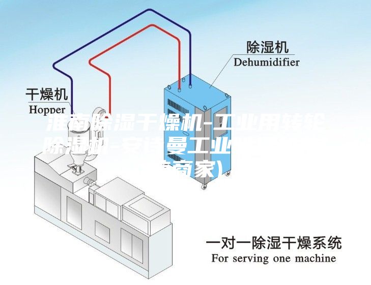 淮南除湿干燥机-工业用转轮除湿机-安诗曼工业除湿机(诚信商家)