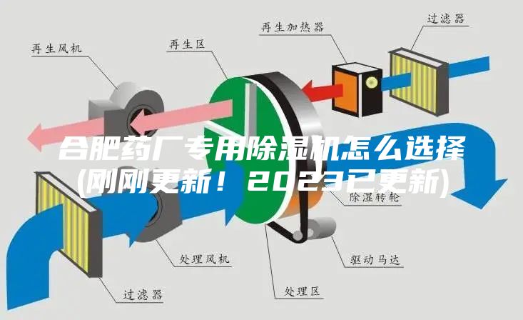 合肥药厂专用除湿机怎么选择(刚刚更新！2023已更新)