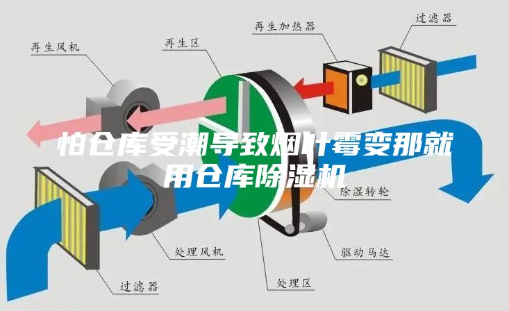 怕仓库受潮导致烟叶霉变那就用仓库除湿机