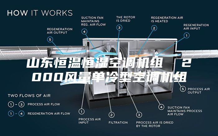 山东恒温恒湿空调机组  2000风量单冷型空调机组