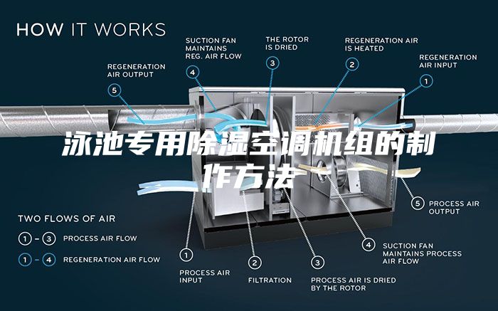 泳池专用除湿空调机组的制作方法