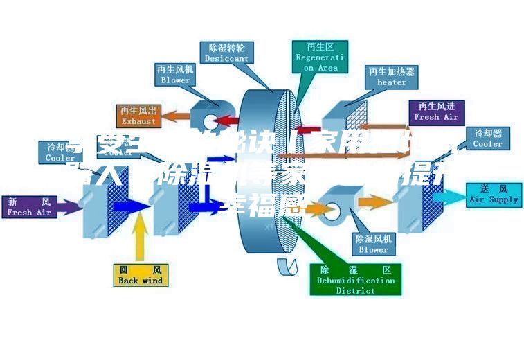 享受生活的秘诀丨家用扫地机器人、除湿机等家居好物提升幸福感