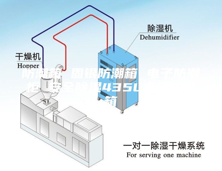 防潮箱 固银防潮箱 电子防潮柜 安全除湿435L电子防潮箱