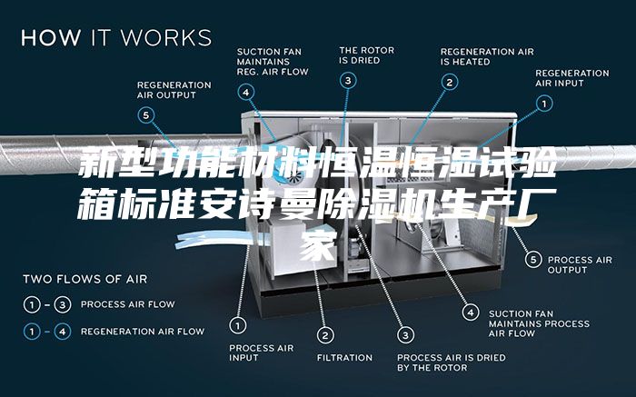 新型功能材料恒温恒湿试验箱标准安诗曼除湿机生产厂家