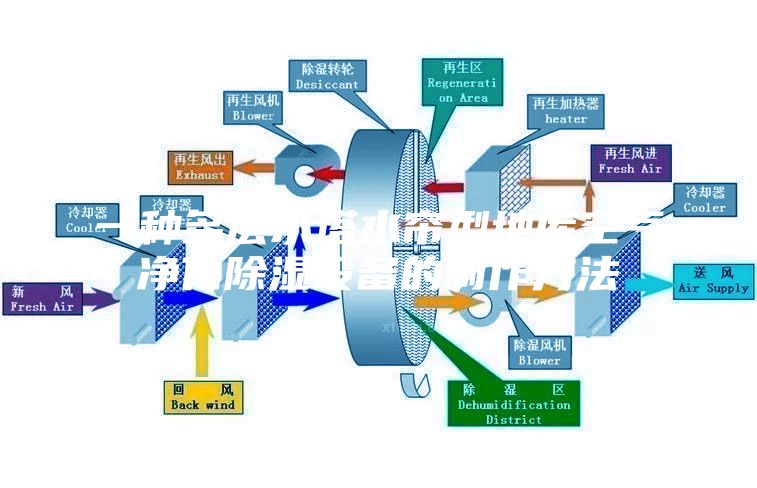 一种多层水塔水帘型地库空气净化除湿设备的制作方法