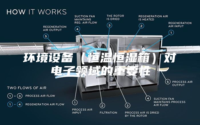 环境设备（恒温恒湿箱）对电子领域的重要性