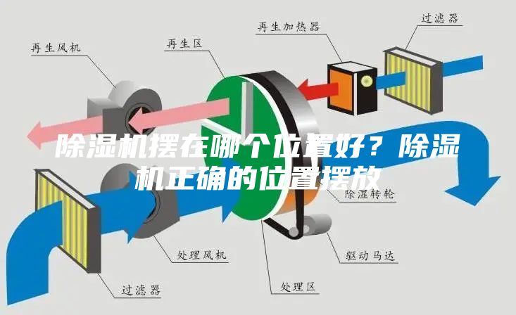 除湿机摆在哪个位置好？除湿机正确的位置摆放