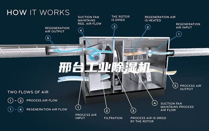 邢台工业除湿机