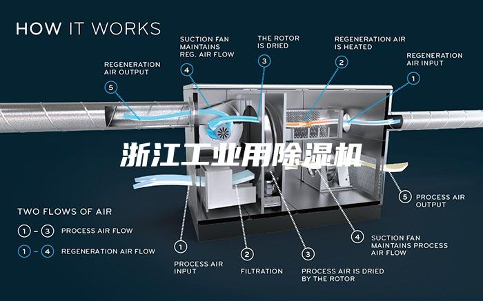 浙江工业用除湿机