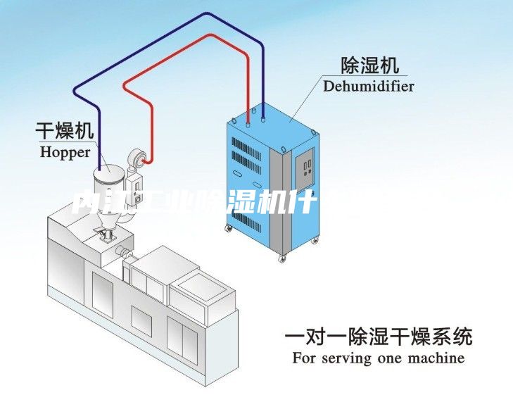 内江工业除湿机什么牌子好