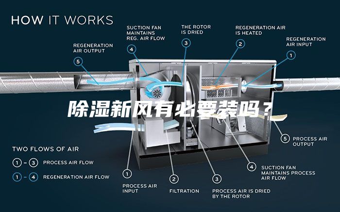 除湿新风有必要装吗？