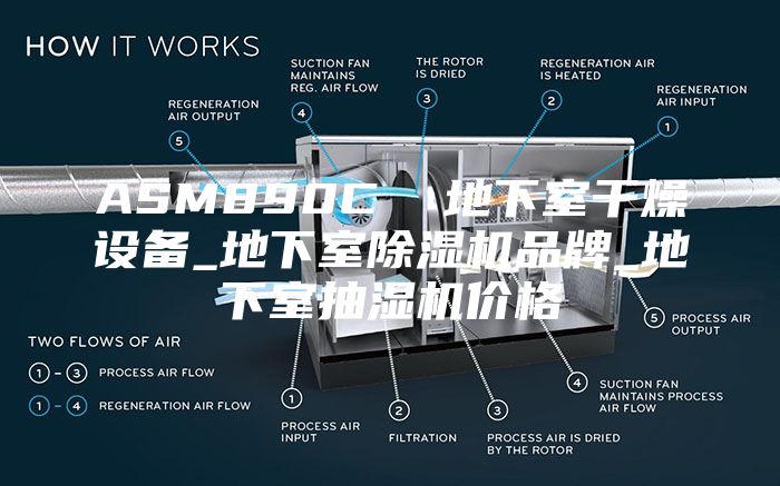 ASM890C  地下室干燥设备_地下室除湿机品牌_地下室抽湿机价格
