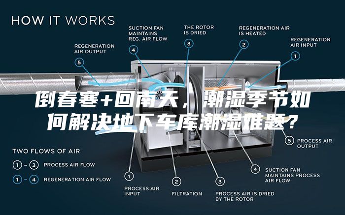 倒春寒+回南天，潮湿季节如何解决地下车库潮湿难题？