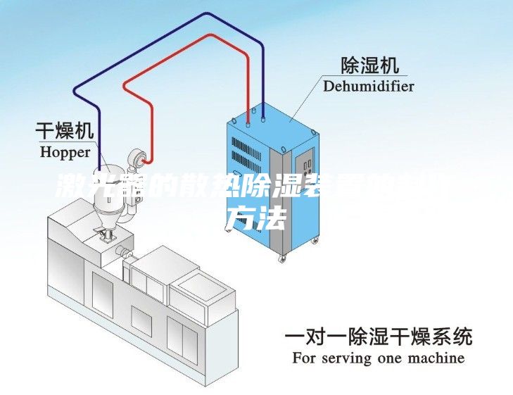 激光器的散热除湿装置的制作方法