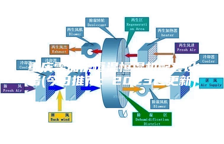 重庆雪茄房恒温恒湿机配套设备(今日推荐：2023已更新)