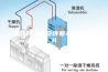 工业除湿机安诗曼ASM160B