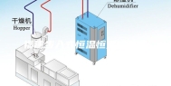 福建步入式恒温恒湿试验室