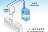 福建步入式恒温恒湿试验室