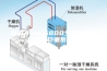 普洱ASM-6800全自动恒温恒湿称重系统